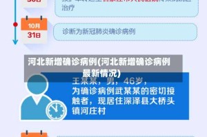 河北新增确诊病例(河北新增确诊病例最新情况)