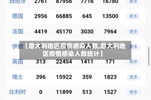 【意大利地区疫情感染人数,意大利地区疫情感染人数统计】