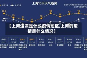 【上海这次是什么疫情地区,上海的疫情是什么情况】