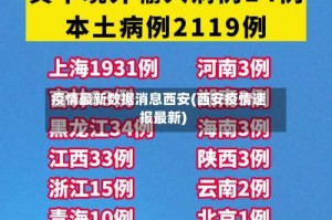 疫情最新数据消息西安(西安疫情速报最新)