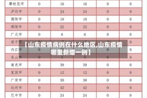 【山东疫情病例在什么地区,山东疫情哪里新增一例】