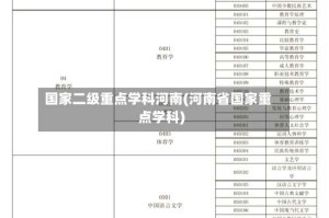 国家二级重点学科河南(河南省国家重点学科)