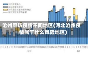 沧州廊坊疫情不同地区(河北沧州疫情属于什么风险地区)