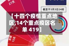 【十四个疫情重点地区,14个重点疫区名单 419】