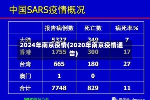 2024年南京疫情(2020年南京疫情通告)