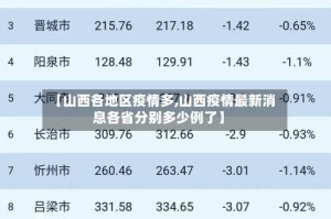 【山西各地区疫情多,山西疫情最新消息各省分别多少例了】