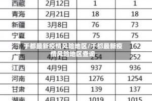 于都最新疫情风险地区/于都最新疫情风险地区查询