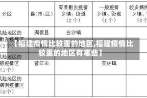 【福建疫情比较重的地区,福建疫情比较重的地区有哪些】