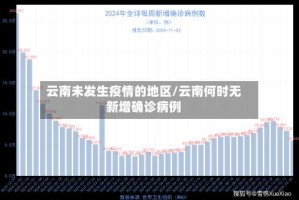云南未发生疫情的地区/云南何时无新增确诊病例