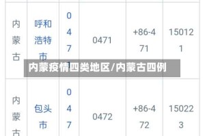 内蒙疫情四类地区/内蒙古四例