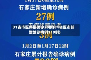 31省市区新增确诊20例(31省区市新增确诊病例119例)