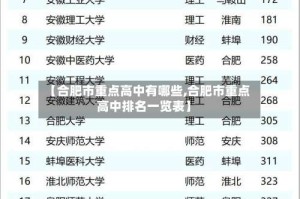 【合肥市重点高中有哪些,合肥市重点高中排名一览表】