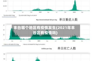 丰台哪个地区有疫情发生(2021年丰台区有疫情吗)
