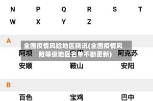 全国疫情风险地区腾讯(全国疫情风险等级地区名单不断更新)