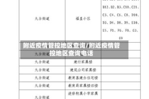 附近疫情管控地区查询/附近疫情管控地区查询电话