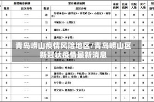 青岛崂山疫情风险地区/青岛崂山区新冠状疫情最新消息