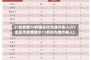 31省新增10例确诊均为境外输入(31省区市新增确诊11例均为境外输入)
