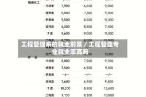 工程管理系的就业前景／工程管理专业就业率高吗
