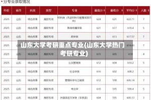 山东大学考研重点专业(山东大学热门考研专业)