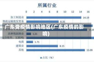 广东受疫情影响地区(广东疫情的影响)