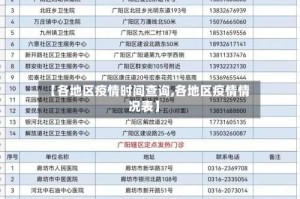 【各地区疫情时间查询,各地区疫情情况表】