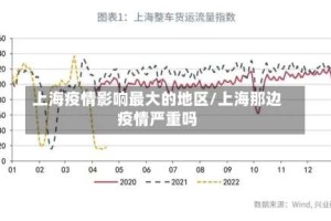 上海疫情影响最大的地区/上海那边疫情严重吗