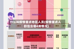 什么叫疫情重点地区人员(疫情重点人群包含哪4类情况)