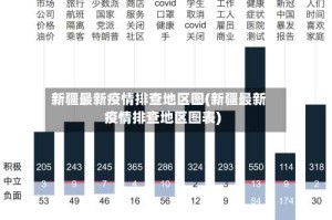 新疆最新疫情排查地区图(新疆最新疫情排查地区图表)