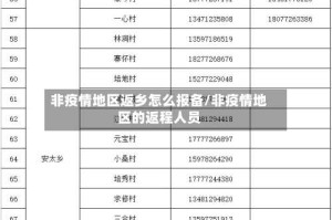 非疫情地区返乡怎么报备/非疫情地区的返程人员