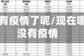 啥地区没有疫情了呢/现在哪个地区没有疫情