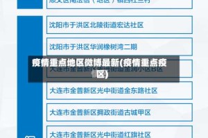 疫情重点地区微博最新(疫情重点疫区)