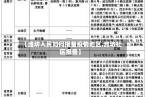 【潍坊人民如何报备疫情地区,潍坊社区报备】