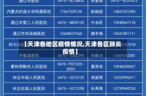 【天津各地区疫情情况,天津各区肺炎疫情】