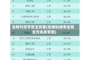 生物科技学就业前景(生物科技专业就业方向及前景)