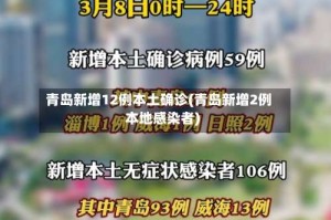 青岛新增12例本土确诊(青岛新增2例本地感染者)
