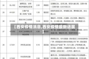 【西安疫情消息,西安疫情最新进展】