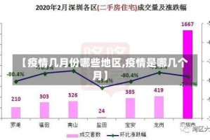 【疫情几月份哪些地区,疫情是哪几个月】