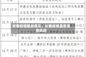 长春疫情最新情况／长春疫情最新消息轨迹