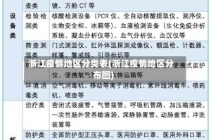 浙江疫情地区分类表(浙江疫情地区分布图)