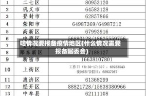 啥情况要报备疫情地区(什么情况需要报备居委会)