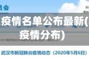 武汉地区疫情名单公布最新(武汉市疫情分布)