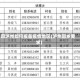 回泸州如何报备疫情地区(泸州回乡要求)