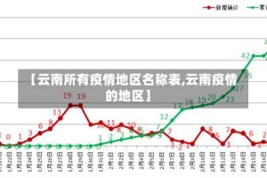 【云南所有疫情地区名称表,云南疫情的地区】