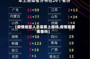 【疫情地区人员需要上报吗,疫情需要报备吗】
