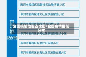 全国疫情地区占比图/全国疫情区域分布