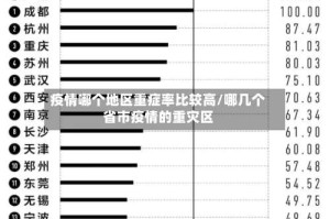 疫情哪个地区重症率比较高/哪几个省市疫情的重灾区