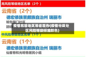 疫情风险地区等级颜色(疫情分级分区风险等级标准颜色)