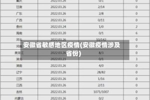 安徽省敏感地区疫情(安徽疫情涉及省份)