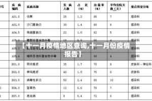 【十一月疫情地区查询,十一月份疫情报告】