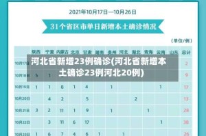 河北省新增23例确诊(河北省新增本土确诊23例河北20例)